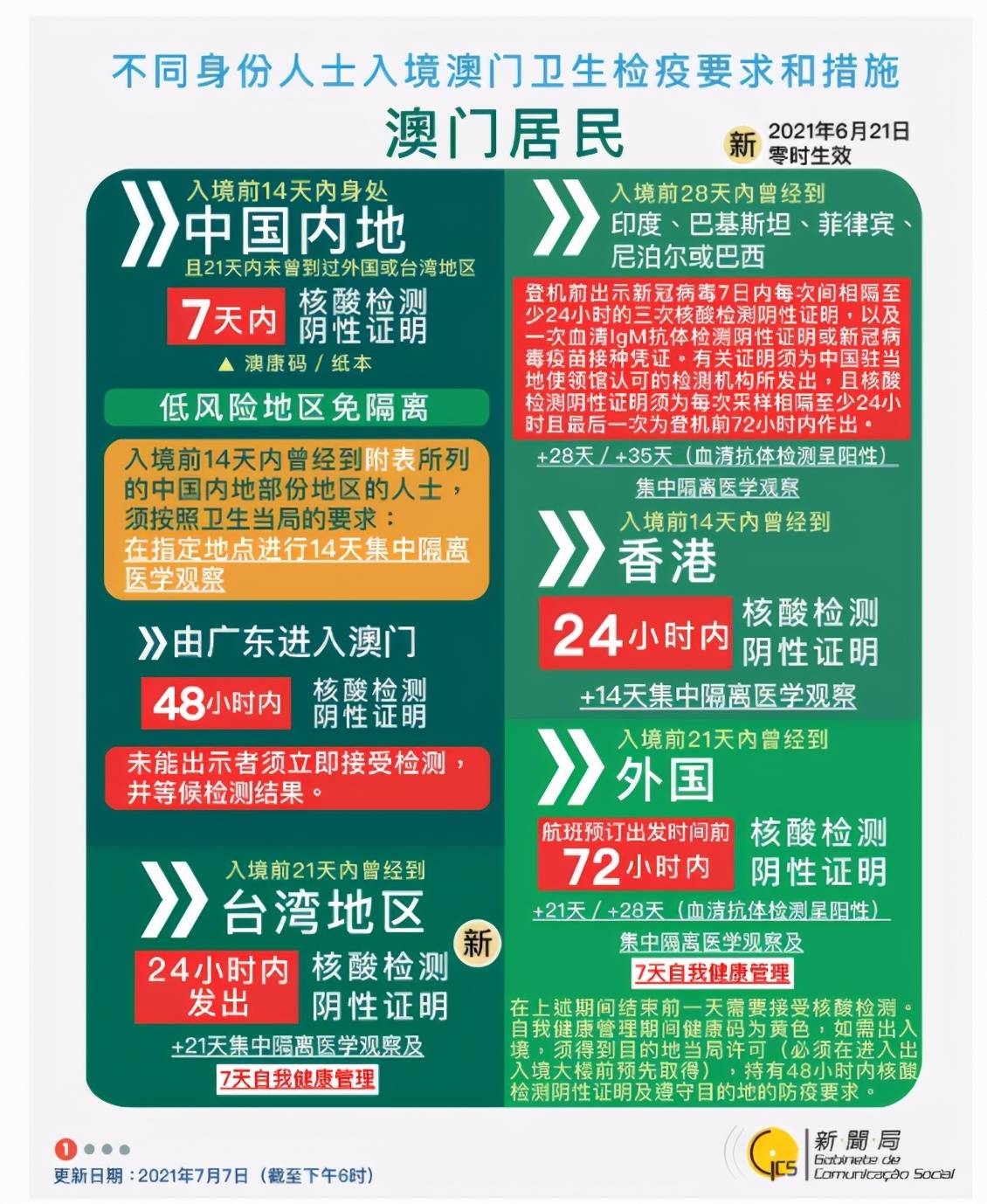 admin 第7页